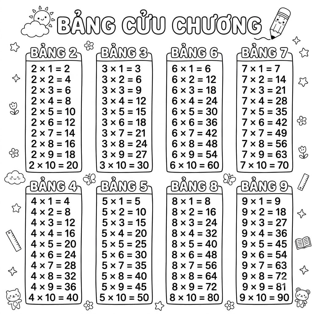 Danh Sách Bảng Cửu Chương